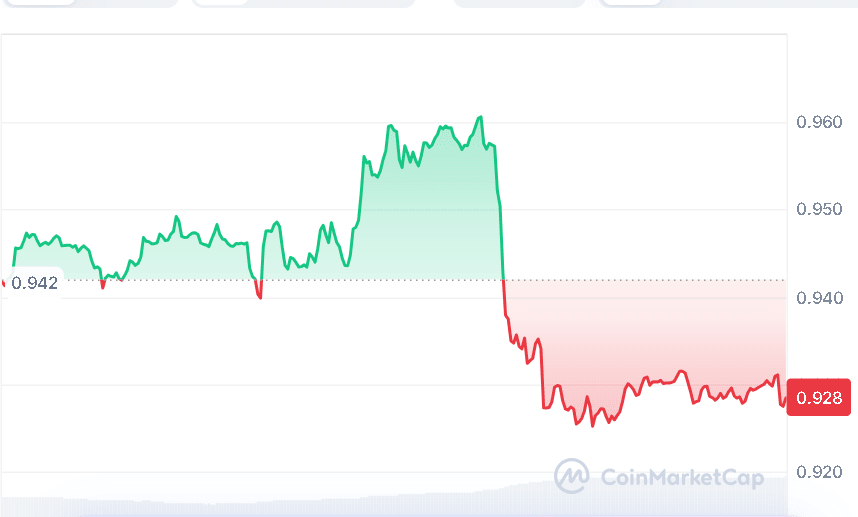 SUI price chart