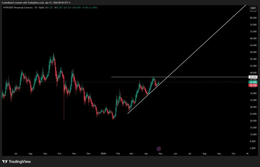 HYPE price analysis