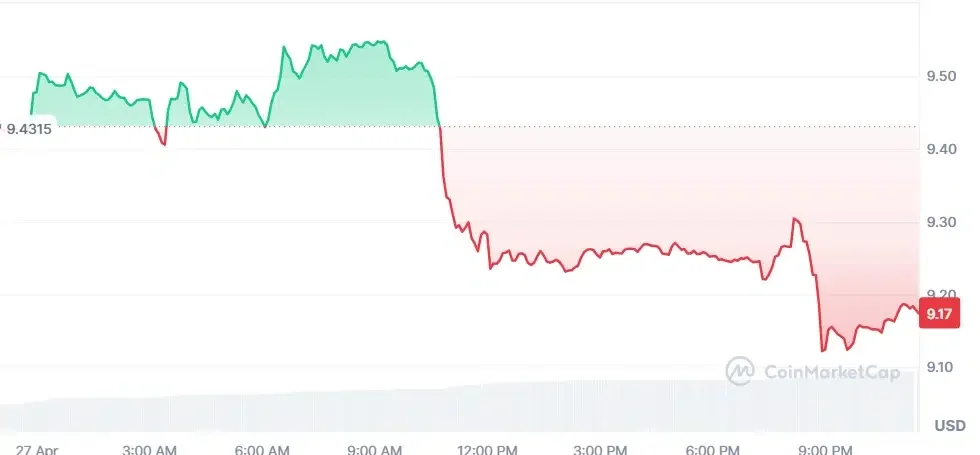 AVAX price chart