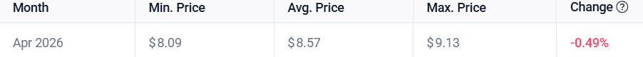 AVAX Technical Indicators Signal Cautious Outlook