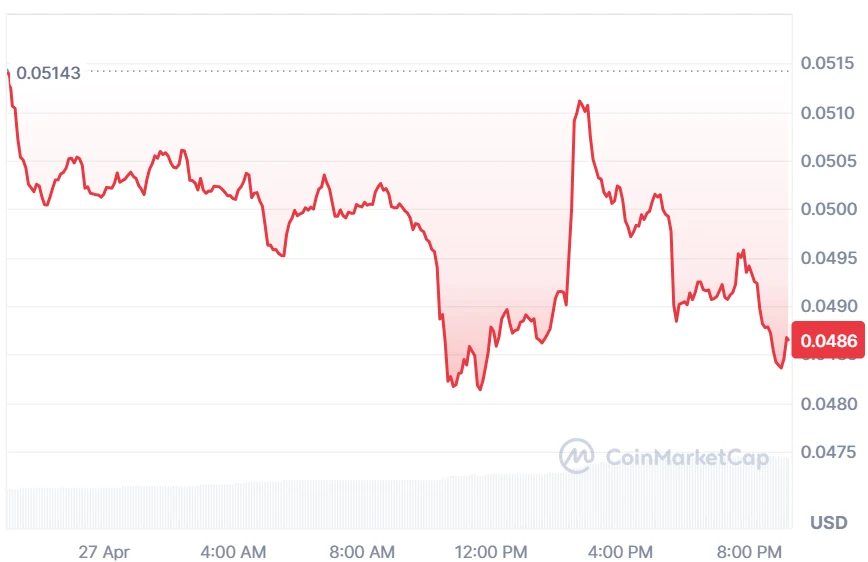 CHZ price chart