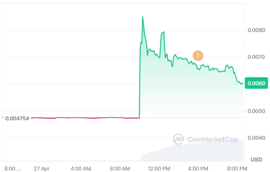 XCN price chart