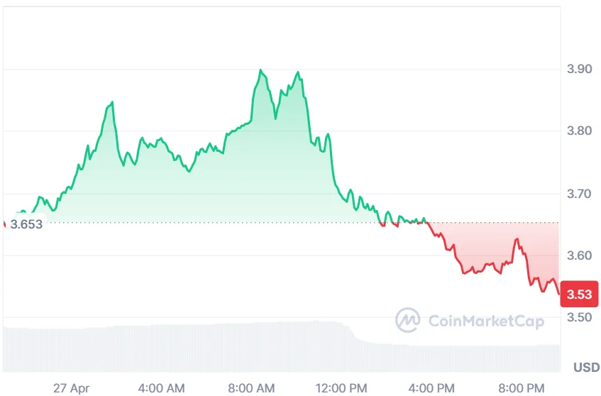 INJ price chart