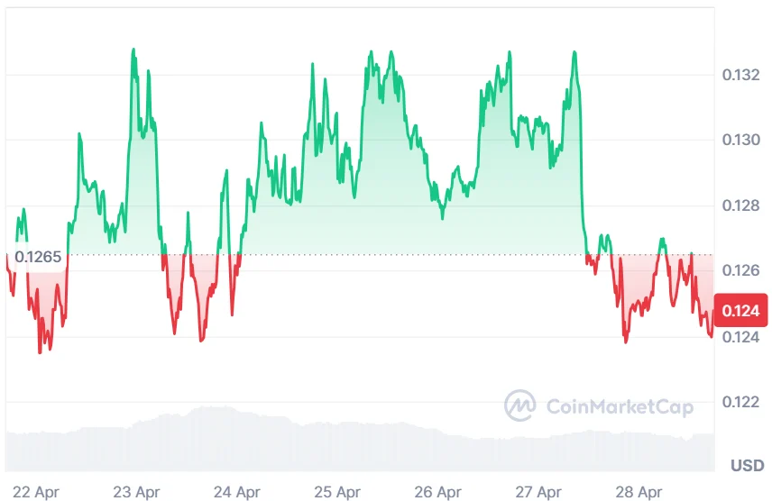 ARB price analysis