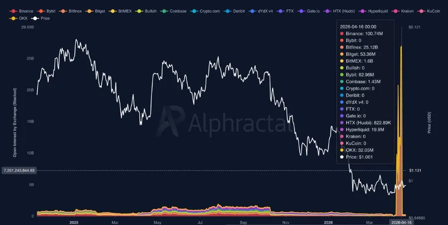 SUI price analysis