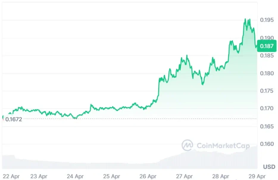 PI current price