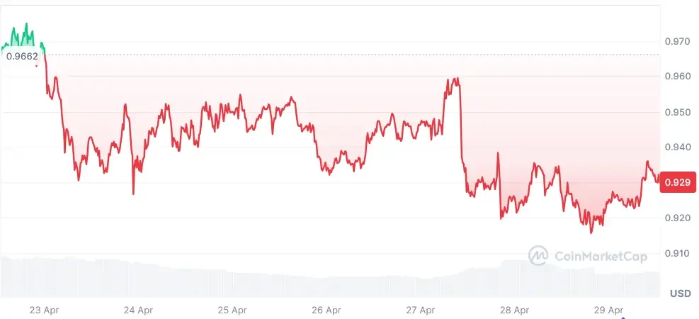 SUI current price chart