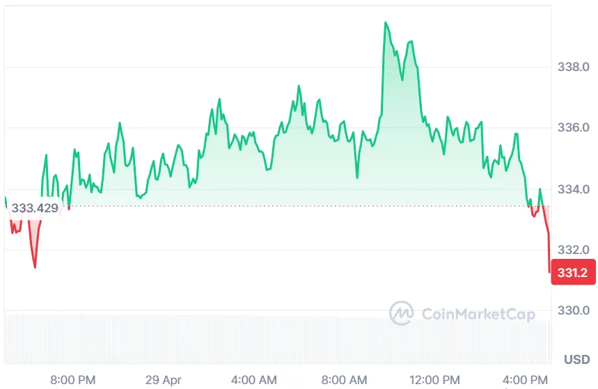 ZEC current price