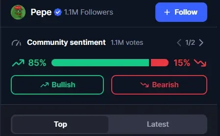 PEPE Records 85% Positive Market Bias