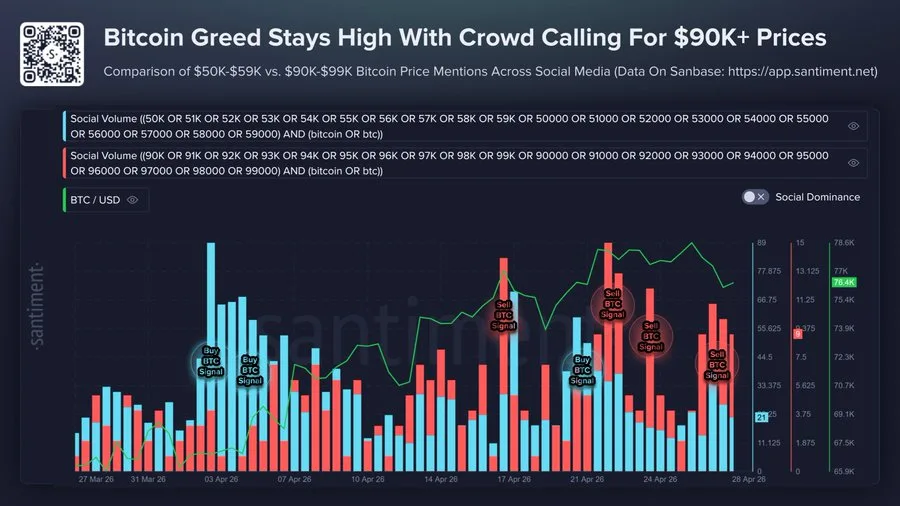 Bitcoin Sentiment Turns Increasingly Bullish