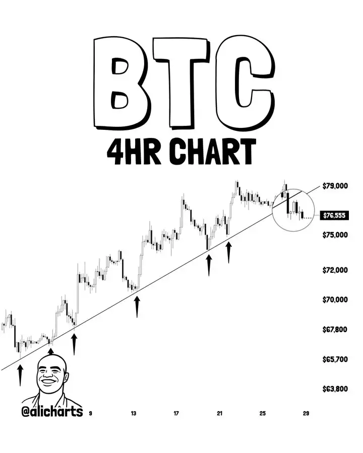 BTC price chart