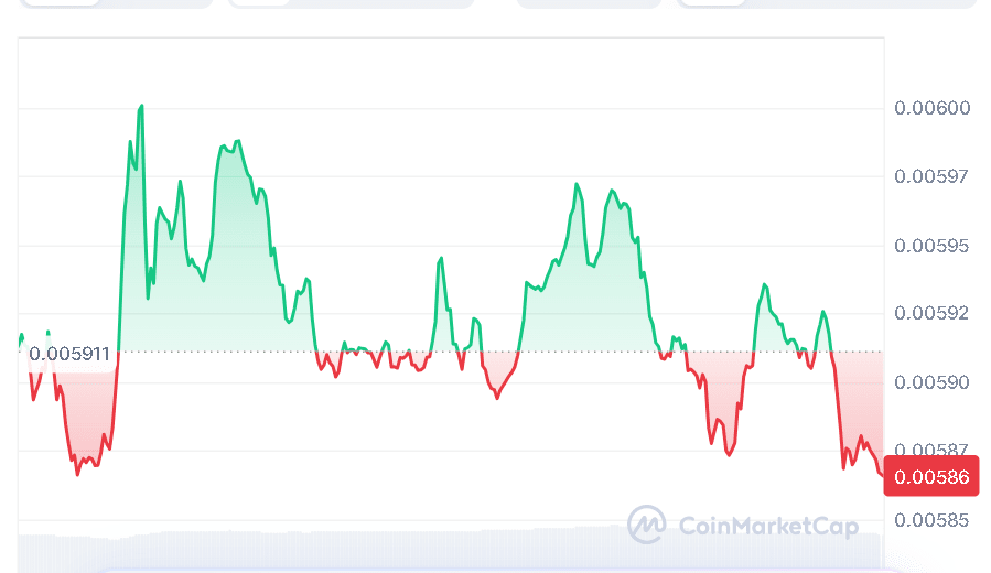 JASMY price chart