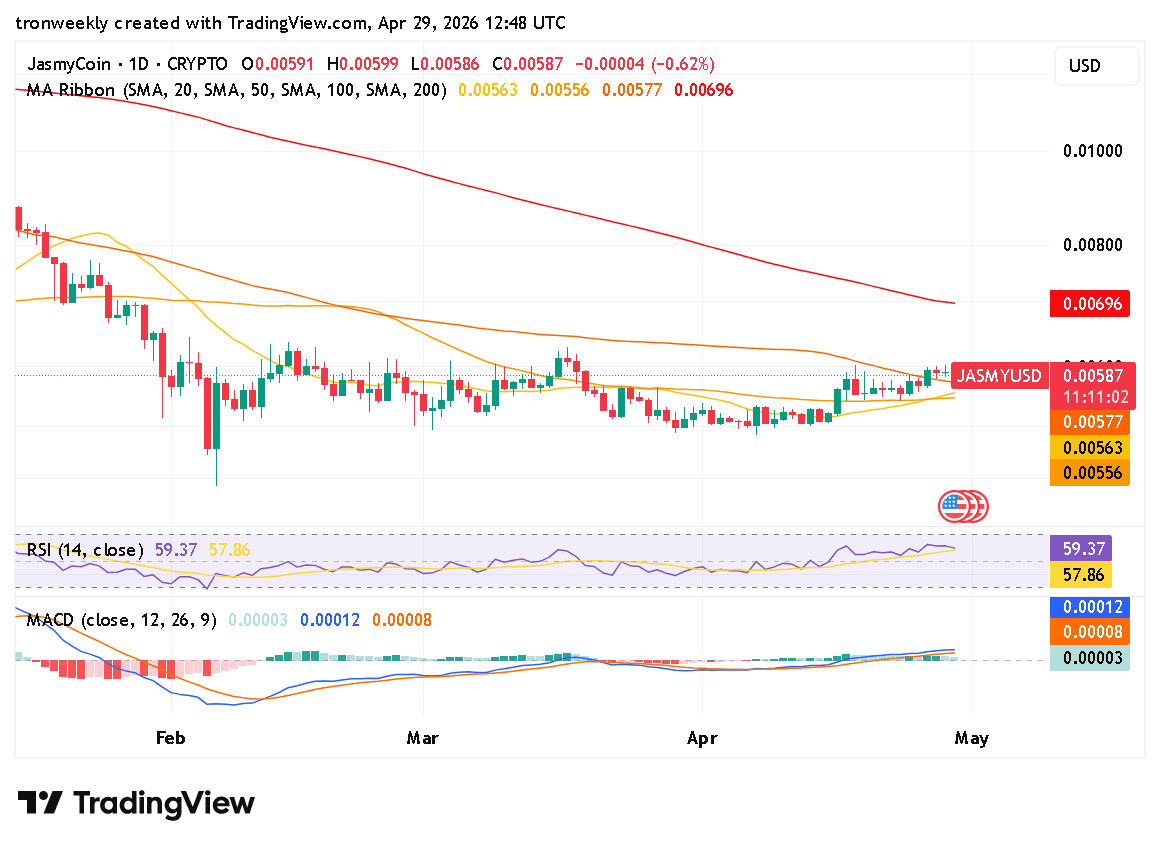 JASMY technical indicator chart