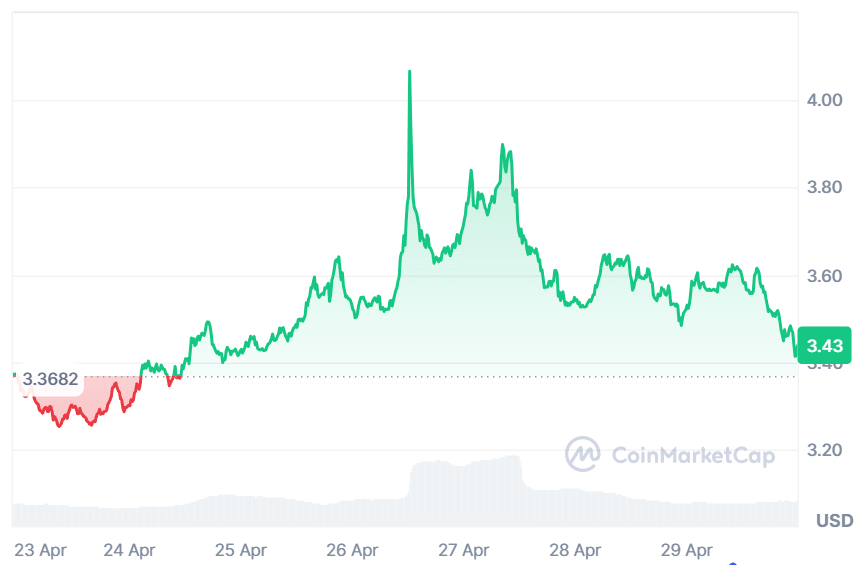 INJ price chart