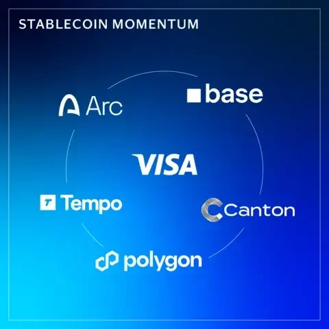 Stablecoin Momentum