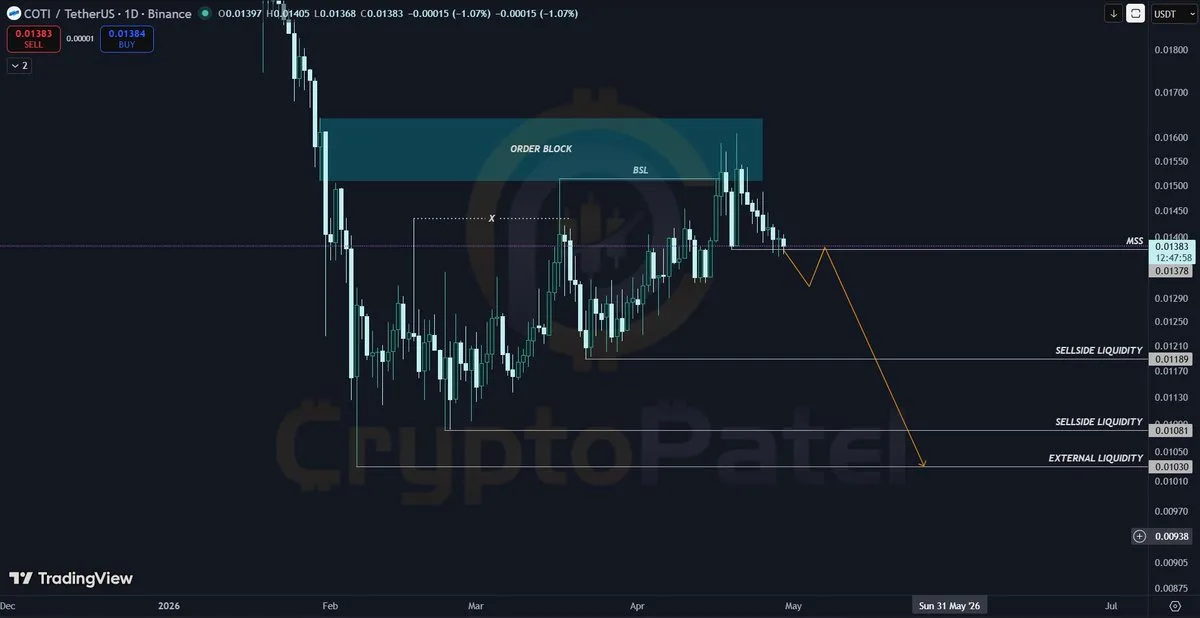 COTI price prediction