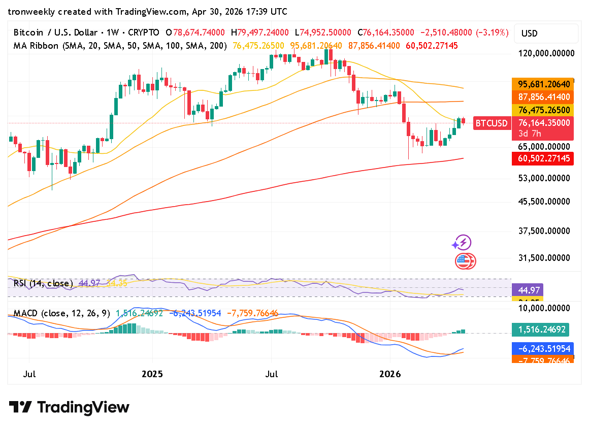 BTC technical analysis chart