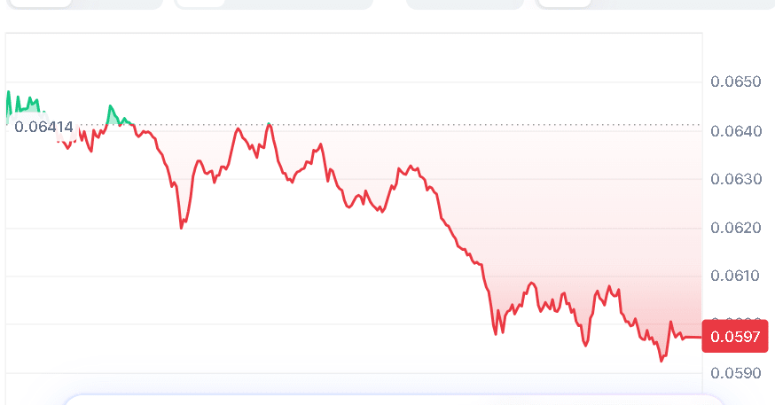 WLFI price chart