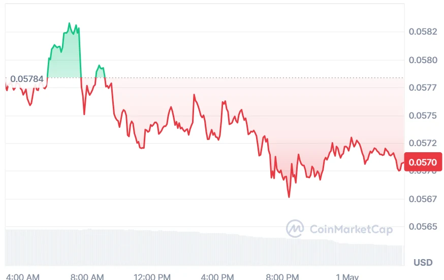 SEI price chart