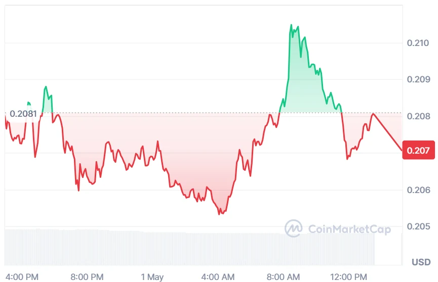 SUSHI current price
