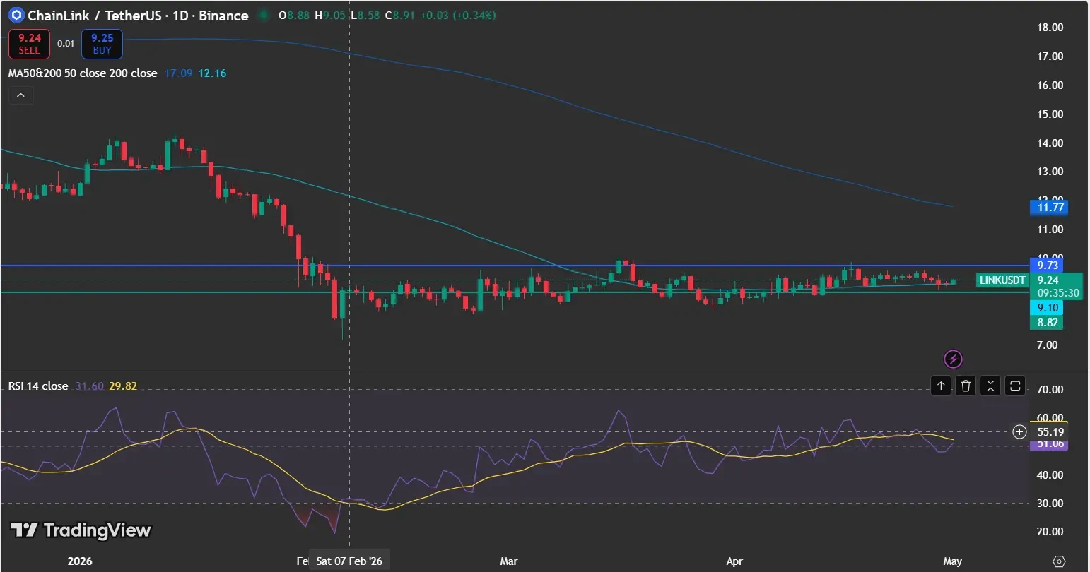 LINK price analysis