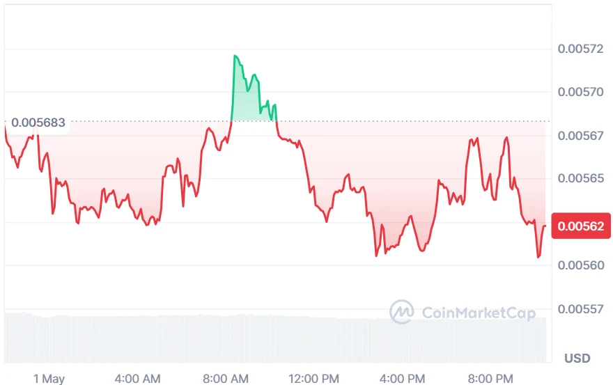 JASMY Price Chart