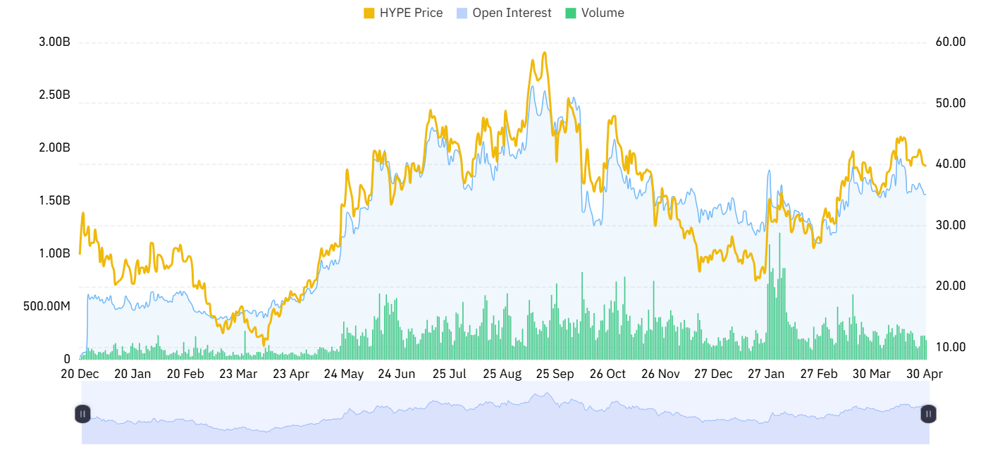 HYPE Derivatives Reveal Growing Optimism