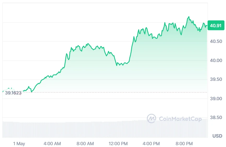 HYPE price chart