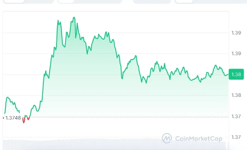 XRP price chart