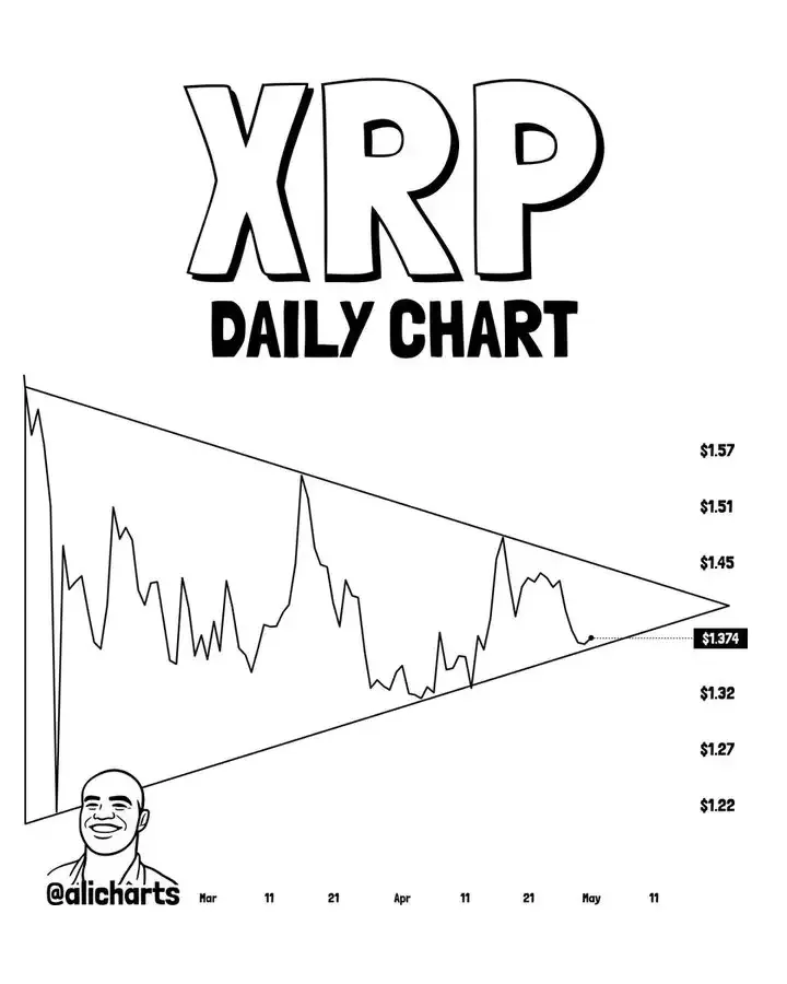XRP price chart
