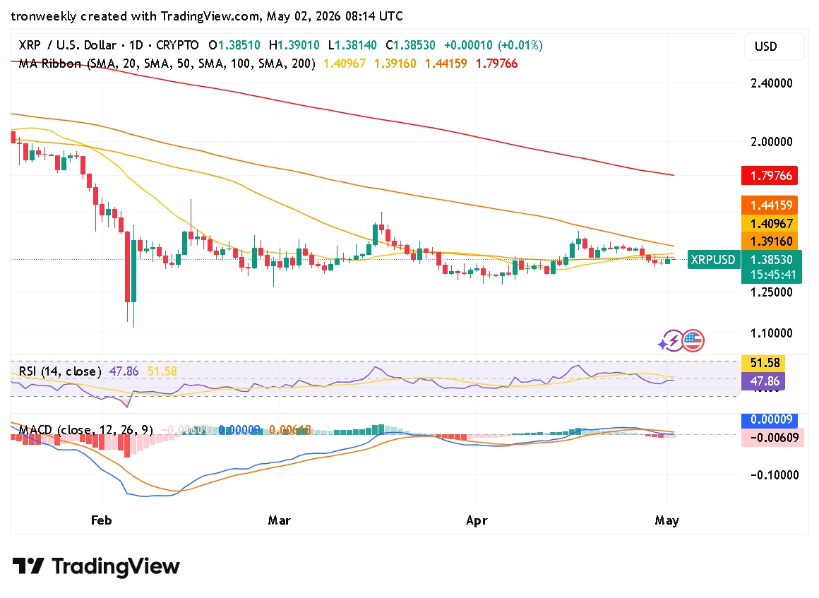 XRP technical analysis chart