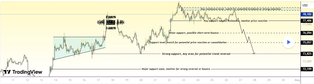 Bitcoin technical price analysis