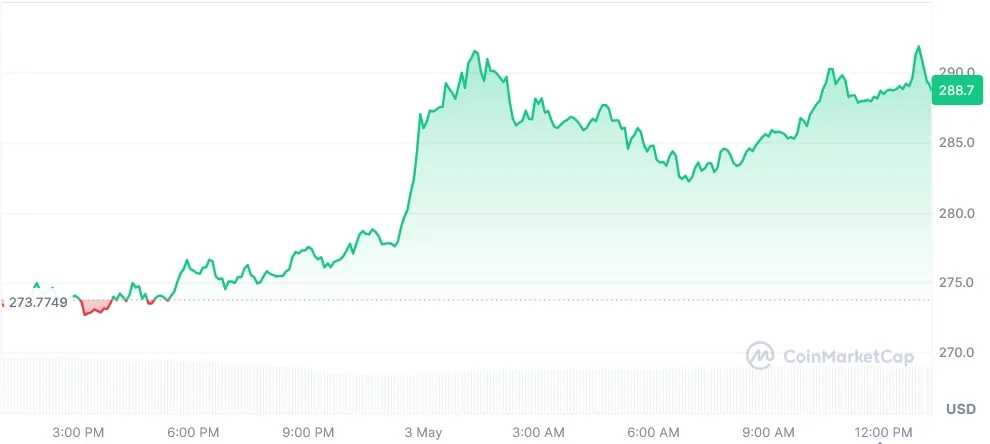 TAO current price chart