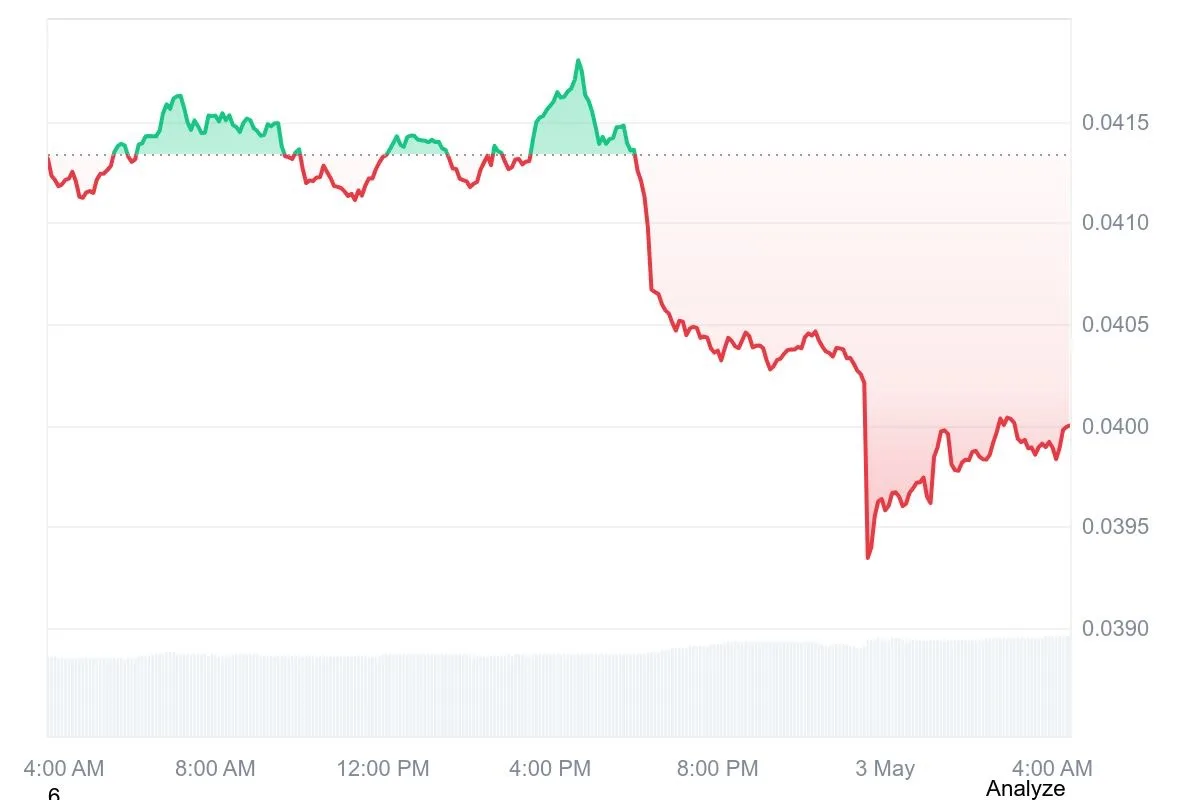 CHZ Price chart