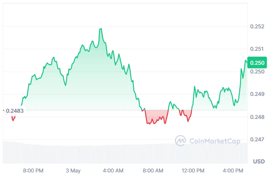 ADA price analysis