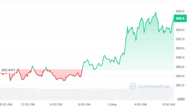 XMR price chart
