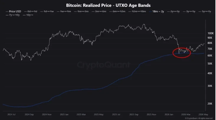 Bitcoin price analysis