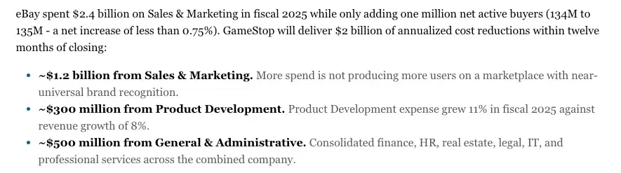 GameStop proposes $55.5B cash-and-stock takeover of eBay