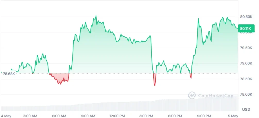 BTC price analysis