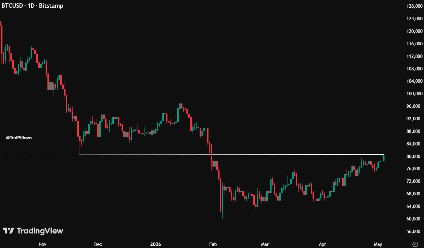 Bitcoin (BTC) price prediction