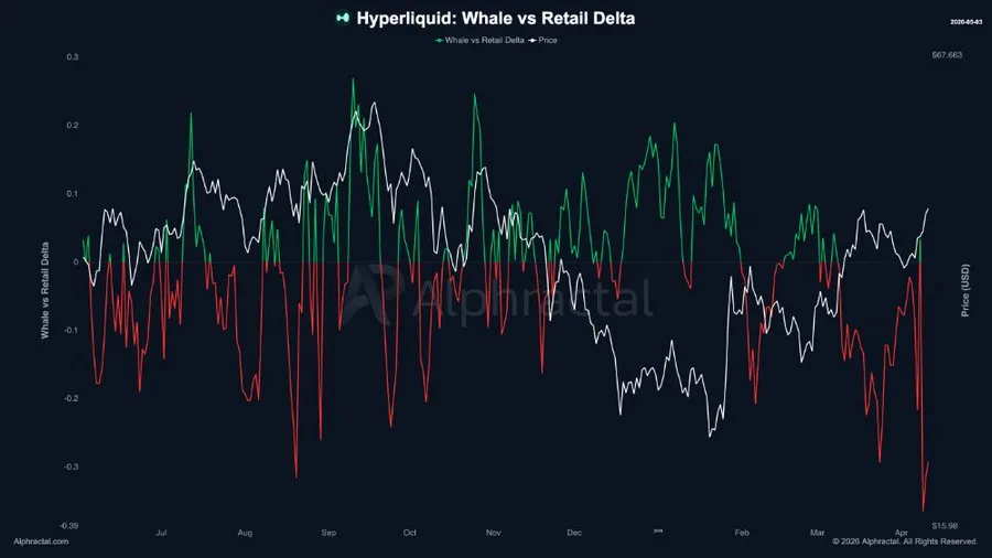 HYPE price analysis