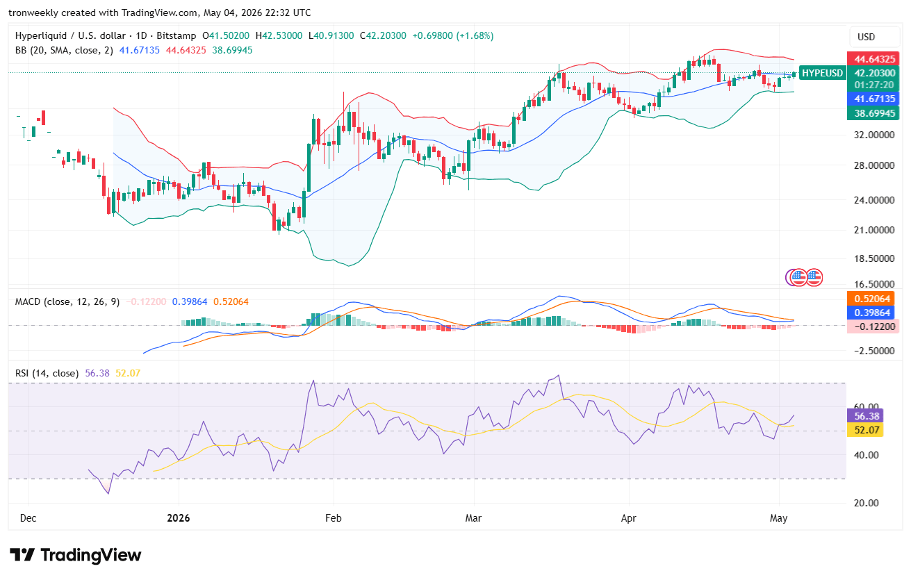 HYPE price analysis