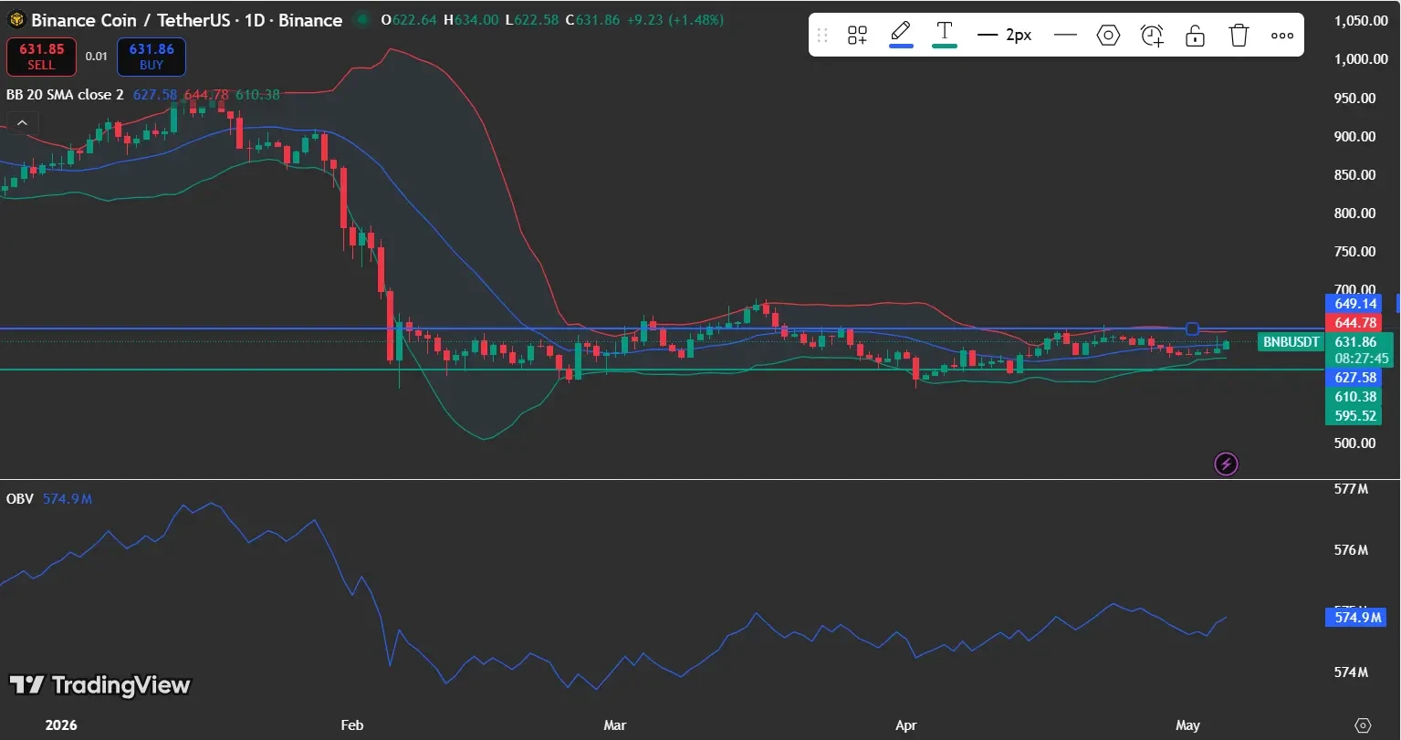 BNB price analysis