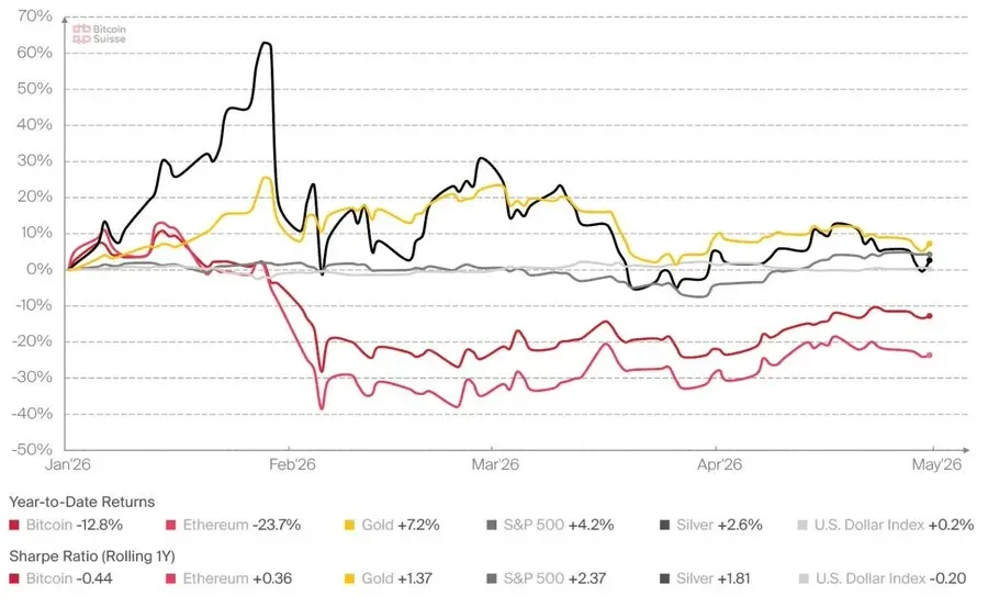 Rising share of treasury holdings in Hyperliquid