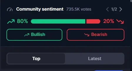 Sentiment Data Signals Confidence