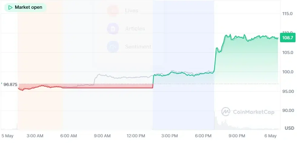 INTC price chart