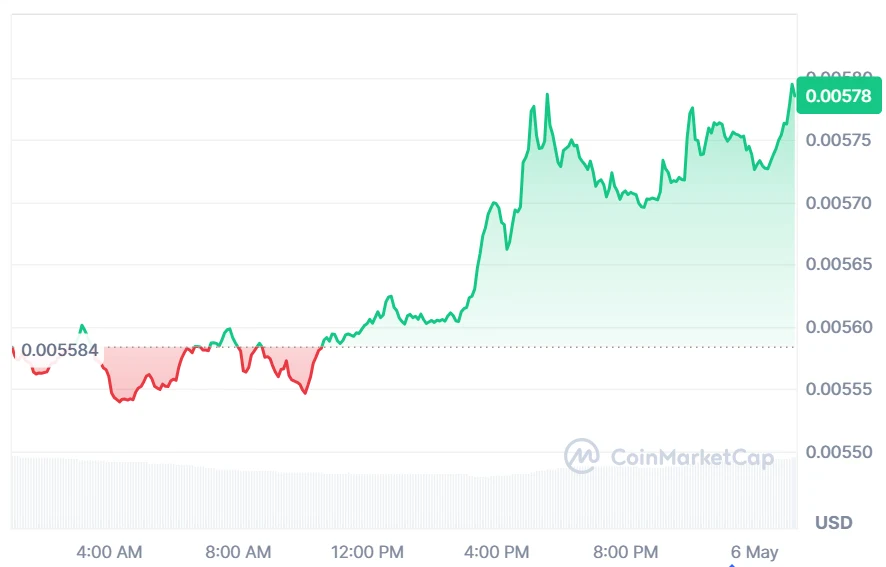 JASMY price chart