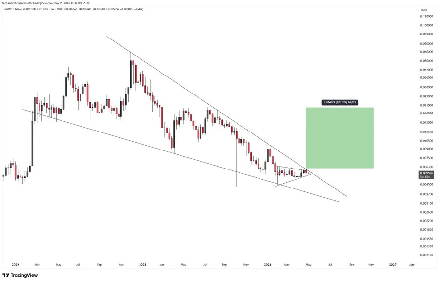 JASMY price analysis