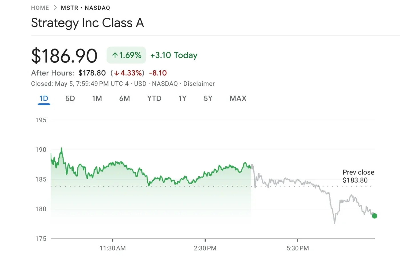 MSTR trading chart
