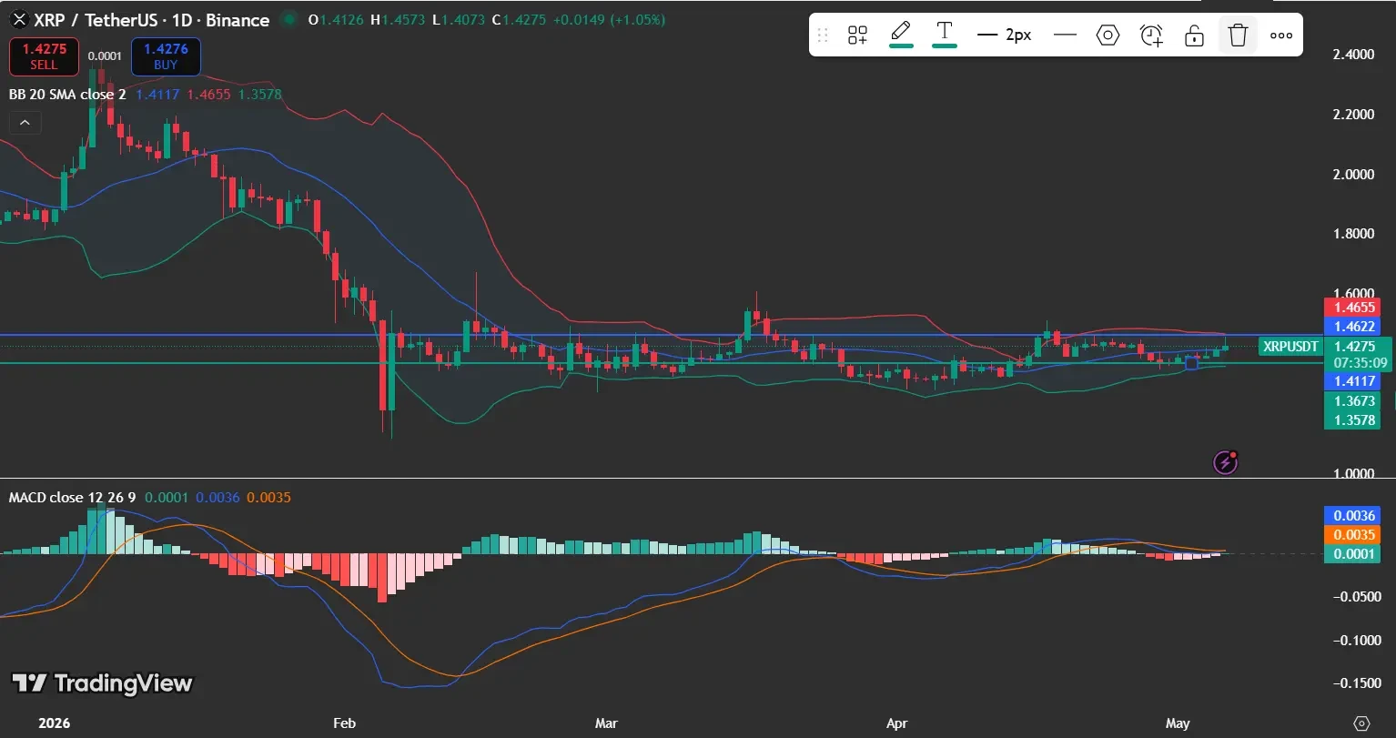 XRP price analysis